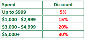 Spend More Save More - Discounts2 - March 2020